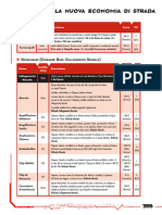 Manuale Base Cyberpunk RED (Trascinato) 21