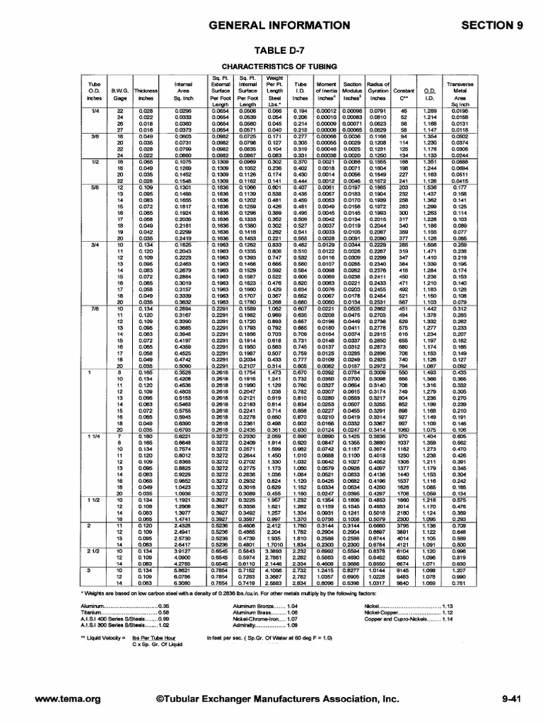 Tubing Characteristics and Specifications | PDF | Chemical Elements ...