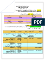 الطلائعيات- احياء (عاشر)