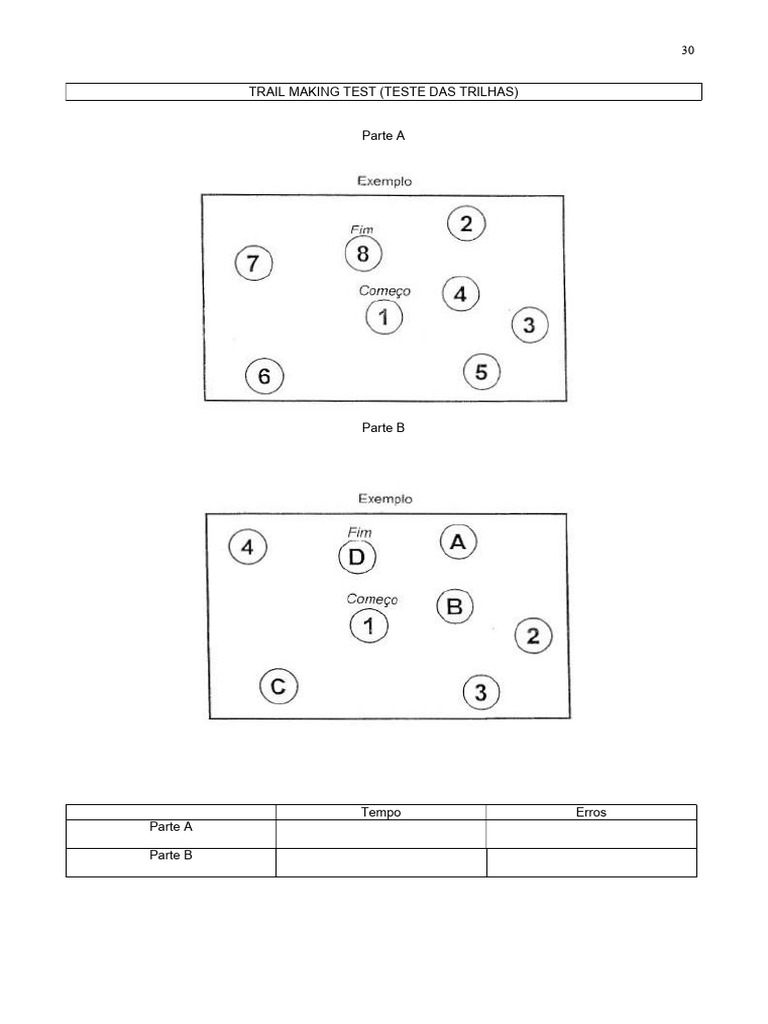 Trail Making Test Scoring