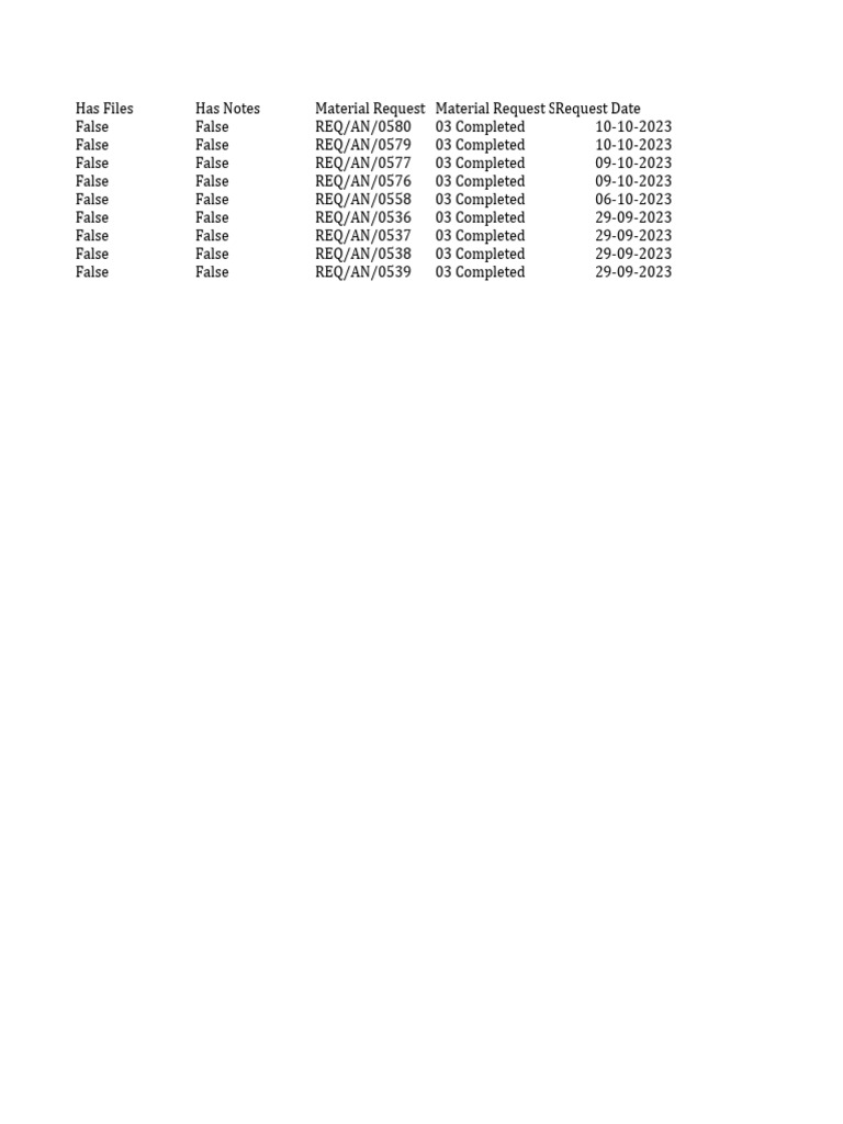 Completed Material Requests Overview | PDF