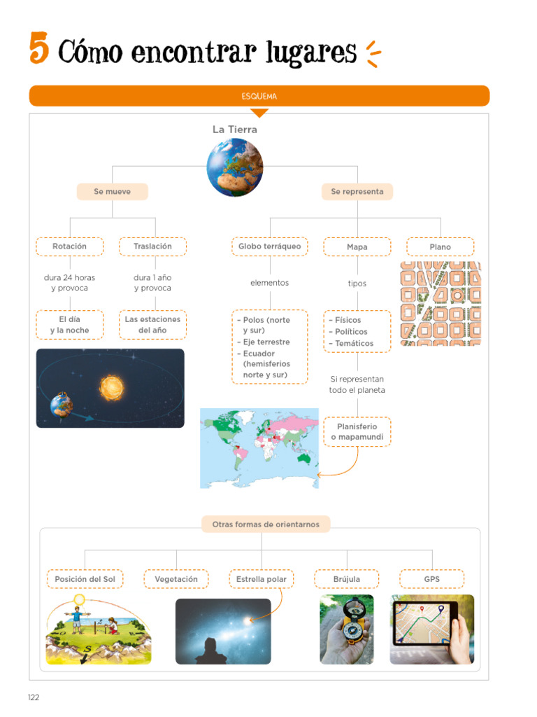 Mapamundi para niños: mapas temáticos de nuestro mundo para aprender