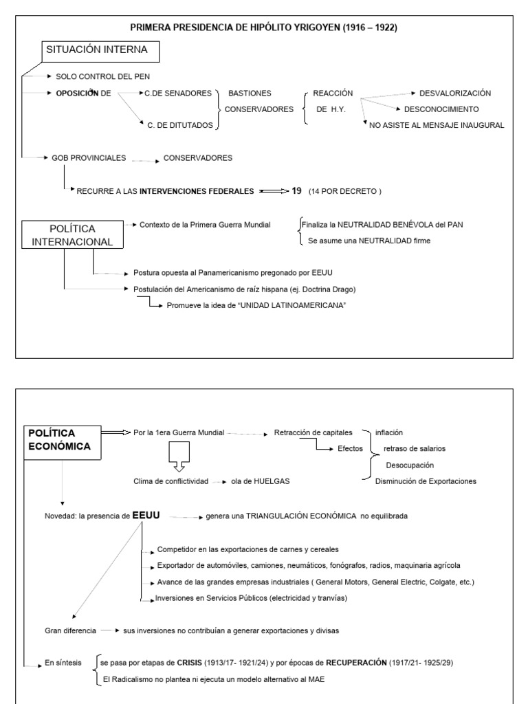 5 Primera Presidencia De Hipolito Yrigoyen Esquema Pdf Economias