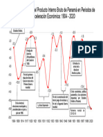 Gráficos PIB Panamá en Periodos de Desaceleración