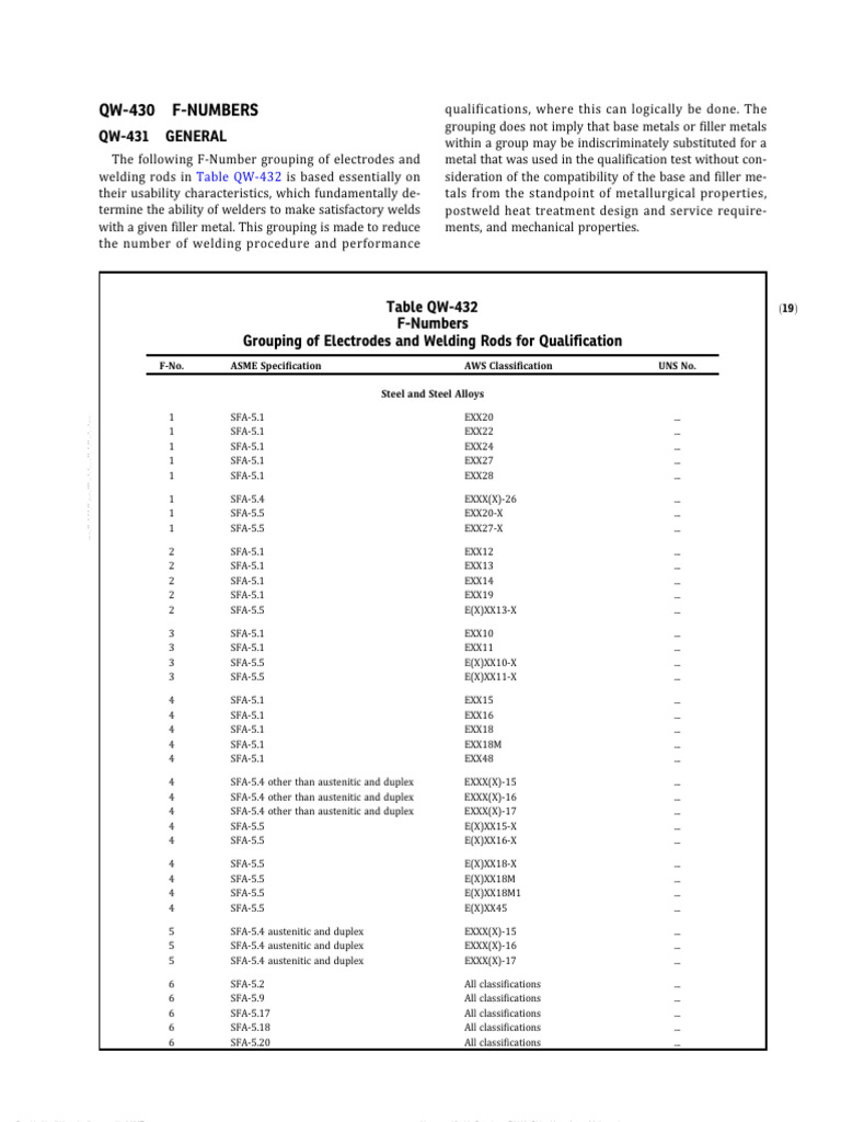 F Number | PDF