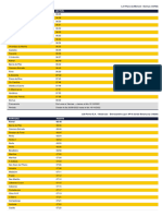 Horarios Ferrol - A Coruña