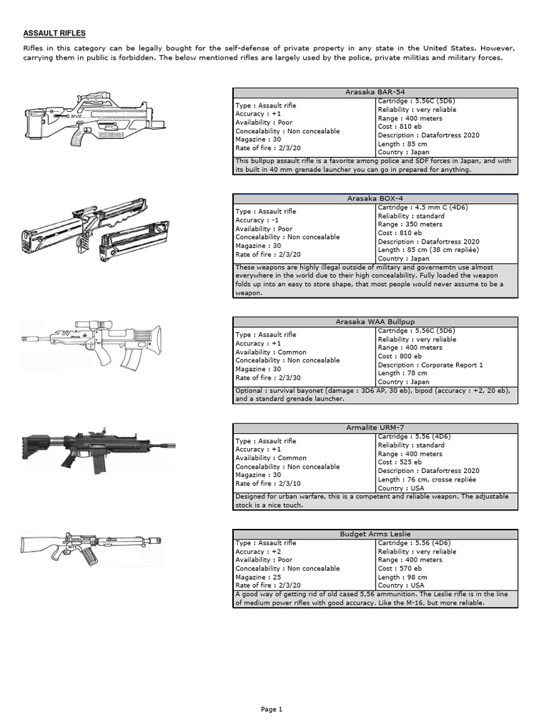 Assault Rifles Cdred | PDF