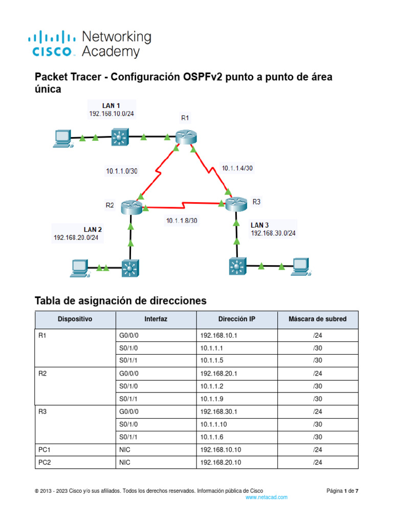 2 2 13 packet tracer point to point single area ospfv2 pdf