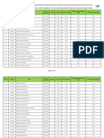 Resultado Final Pob - Cargo 304 - Ampla - 24.11.2023