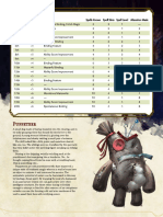 D&D 5E - Homebrew - Class Puppeteer 'Toy