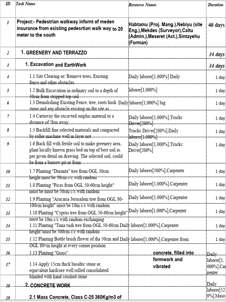 Man power schedule crop pdf