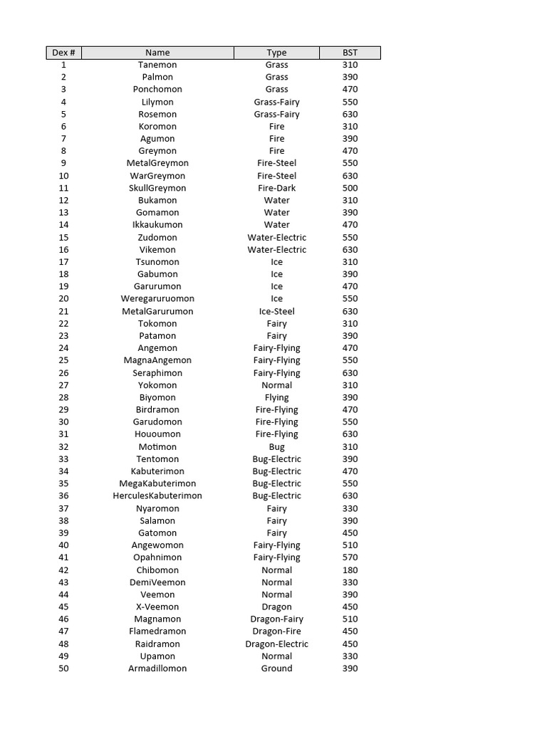 Digimon Emerald Ver. 2.0 Full Digidex PDF