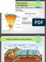 Relieve y Agentes y Procesos Externos e Internos