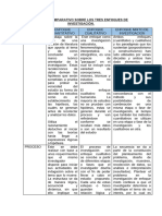 Cuadro Comparativo Sobre Los Tres Enfoques de 2222222