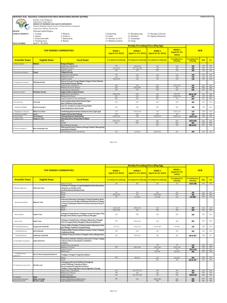 NCR Fish Price Monitoring Report | PDF | Metro Manila | Fish