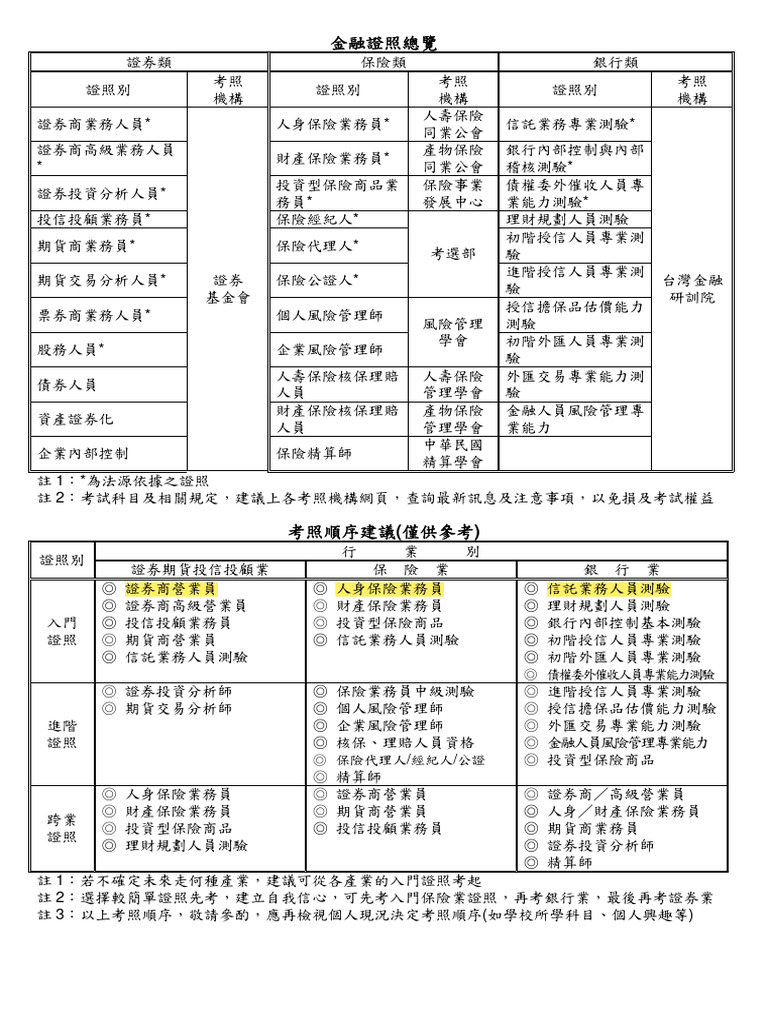 金融證照總覽| PDF