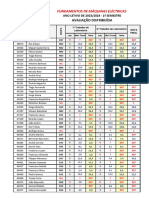 FME 2324 1ºS Notas Da Avaliação Distribuida - Signed