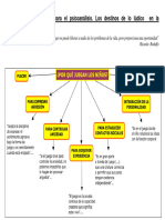 Psicoanalisis - El Juego y Su Función en El Psíquismo