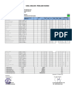 Hasil Analisis Penilaian Harian: Nama/Kode Peserta Keterangan