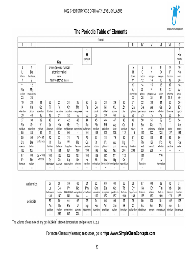 Pure Chemistry Periodic Table 6092 | PDF