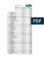 Daftar Sayuran