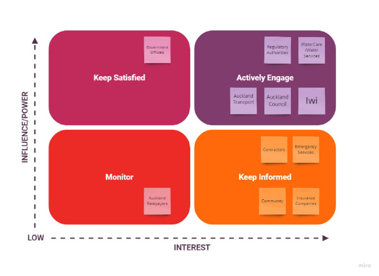 stakeholder-analysis-template-software-analysis-engineering-pdf