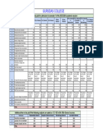 GC Fee-Structure 2023 Sem-1