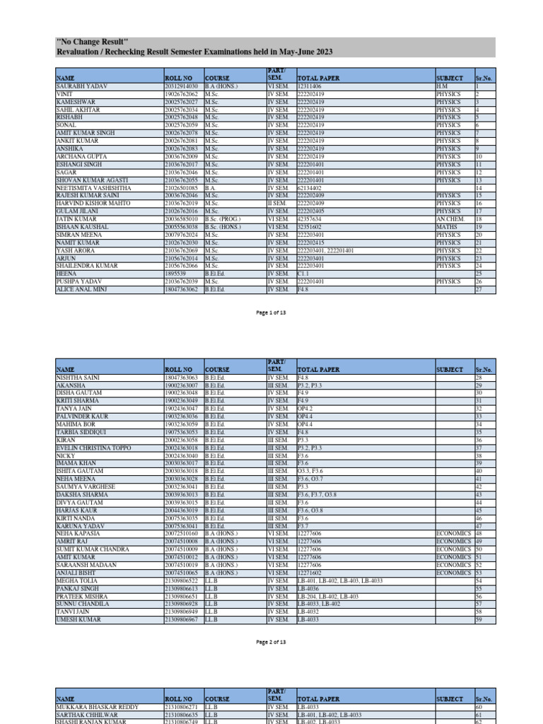 Start a Reservation intelligence overview