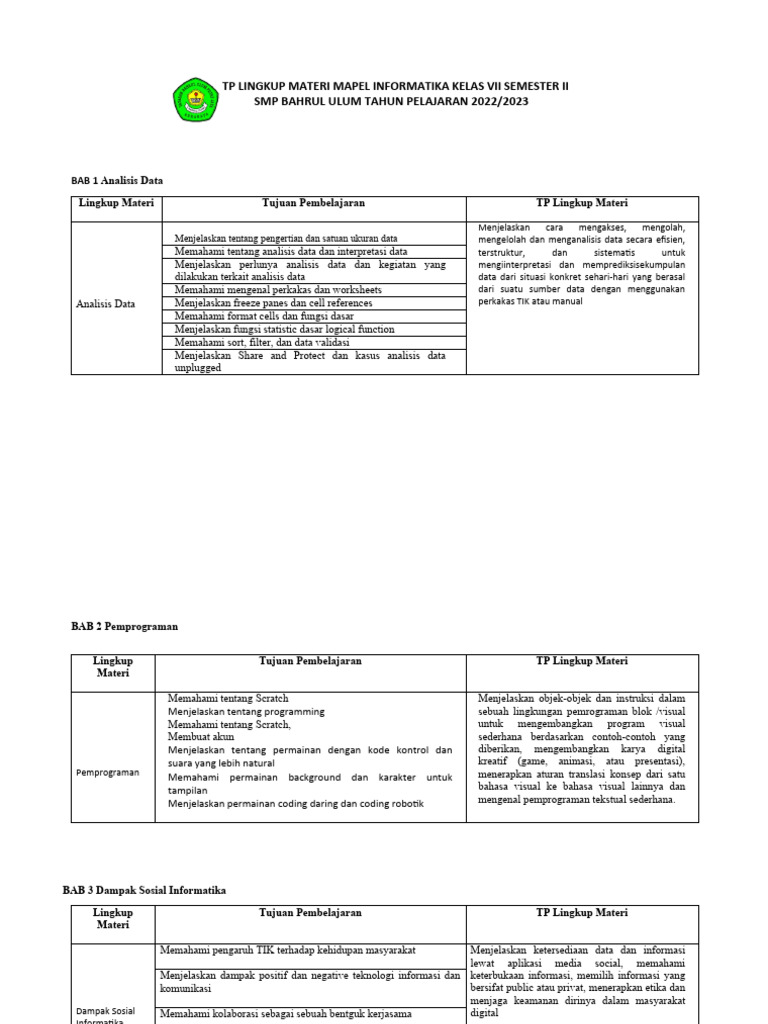 TP Lingkup Materi Mapel Informatika Kelas Vii Semester Ii | PDF