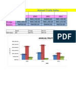 Annual Fruits Sales