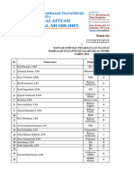 C.5 Daftar Guru Dan Penilaian