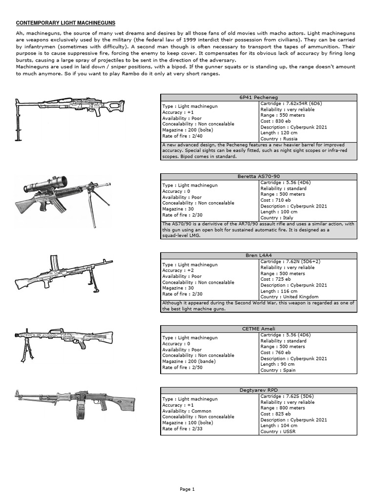 CONTEMPORARY LIGHT MACHINEGUNS cPRED PDF Machine Gun Magazine