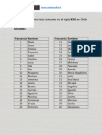 Top 40 Nombres XVII