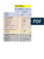 Daftar Peralatan