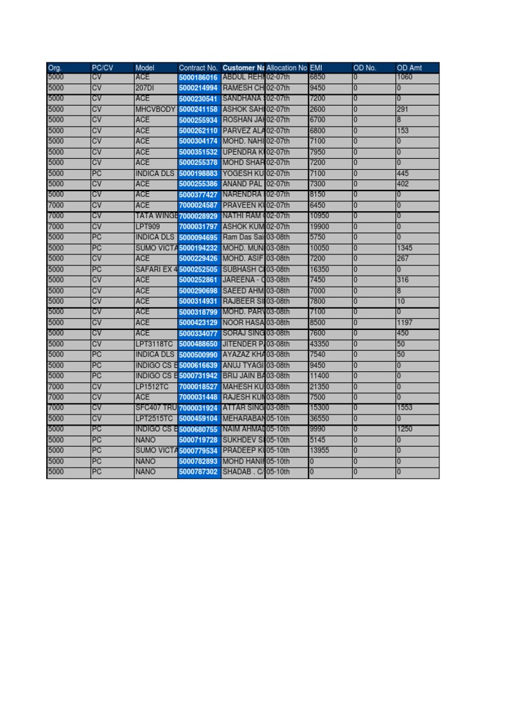 Vivek Till Date Allocation | PDF | Home & Garden | Computers