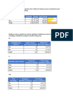 Cohort Results