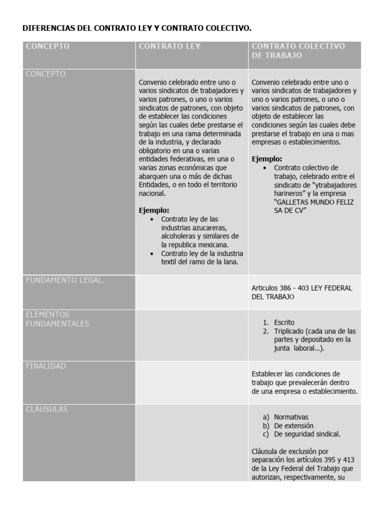 Diferencias entre Contrato Ley y Colectivo | PDF | Sindicato | Gobierno