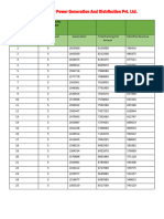 Generation 1mw Revenue