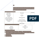 Tumor Intra Abdomen