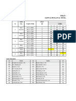 Jadwal Ngawas Terbaru (aDA pIKET)