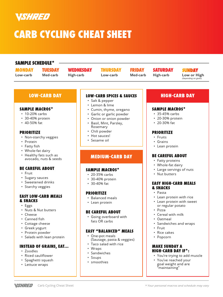 Vshred Carb Cycling Cheat Sheet | PDF