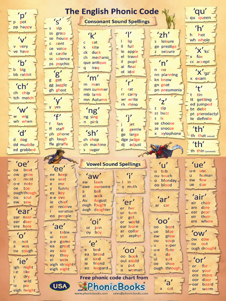 USA Phonic Code Older DEC21 | PDF
