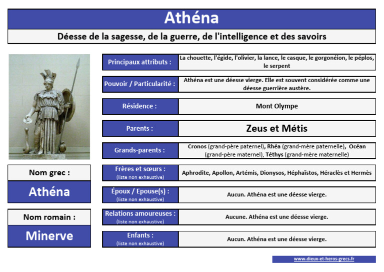 Athena Fiche Recapitulative | PDF