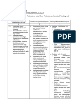 Lembar Kerja 1.3: Analisis Penerapan Model Pembelajaran