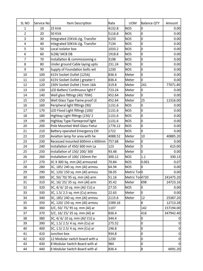 Balance QTY For RA Bill 40 | PDF | Components | Electric Power