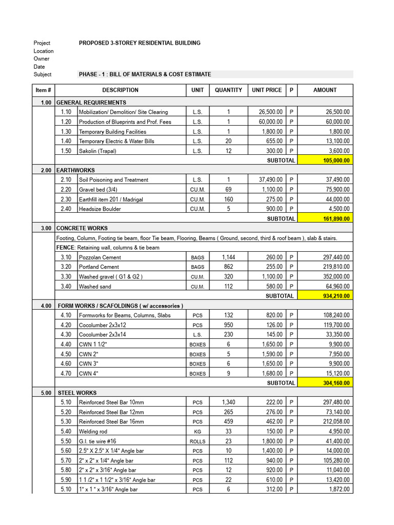 Bill of Materials | PDF | Building Engineering | Materials