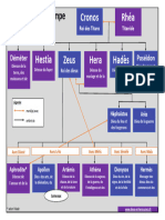 Genealogie Dieux Olympe