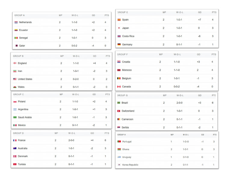 Group Standing World Cup Match 2 PDF