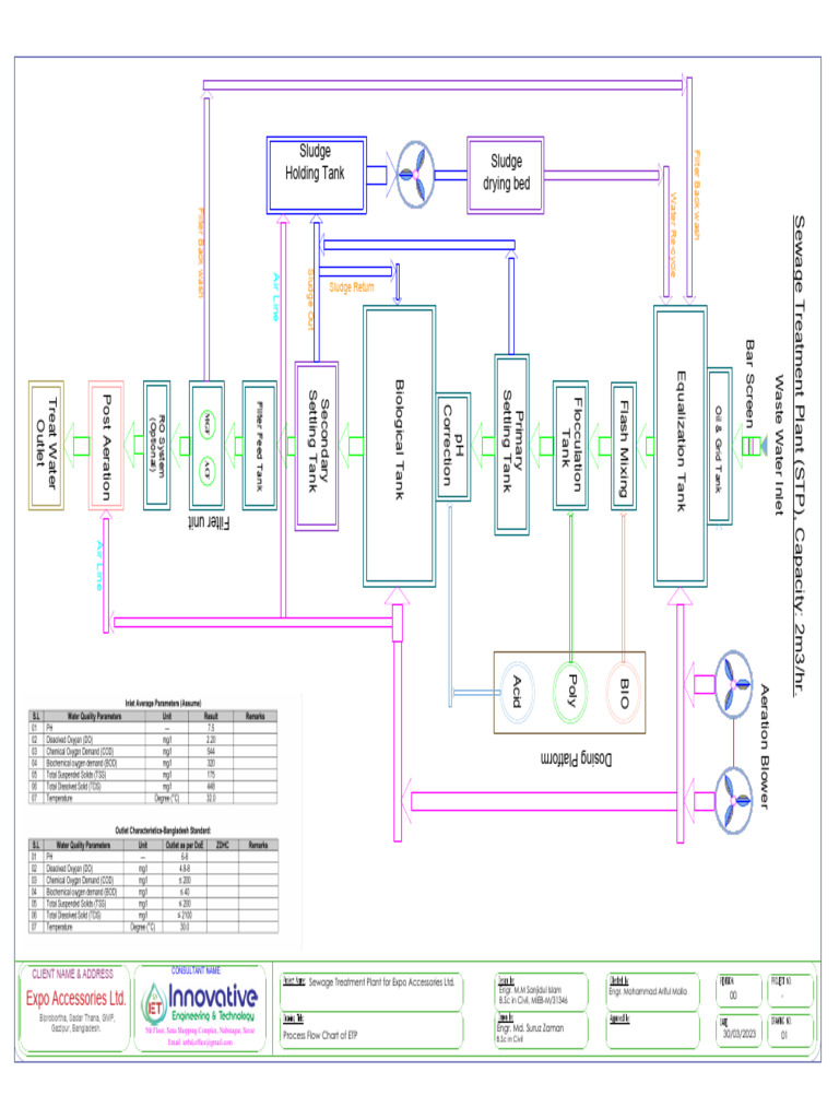 Sewage Treatment Plant Design for Expo | PDF | Sewage Treatment ...