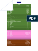 5C COVID Ward Equipment List